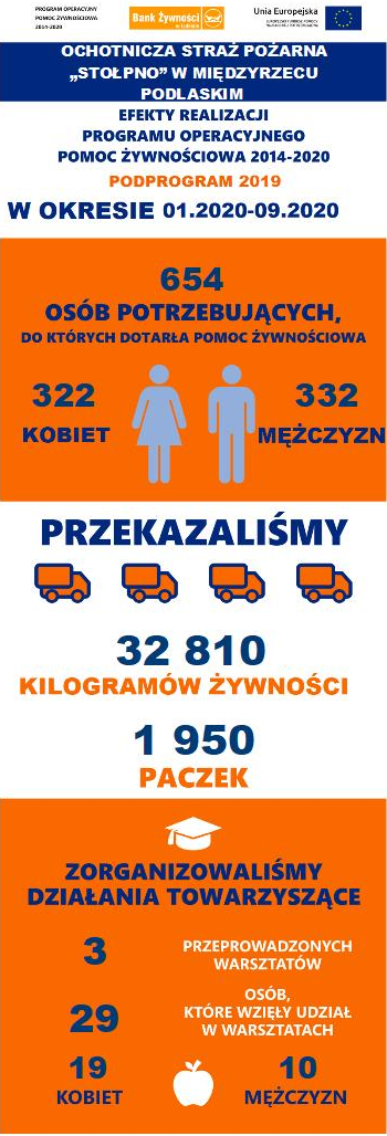 Plakat - Efekty realizacji programu