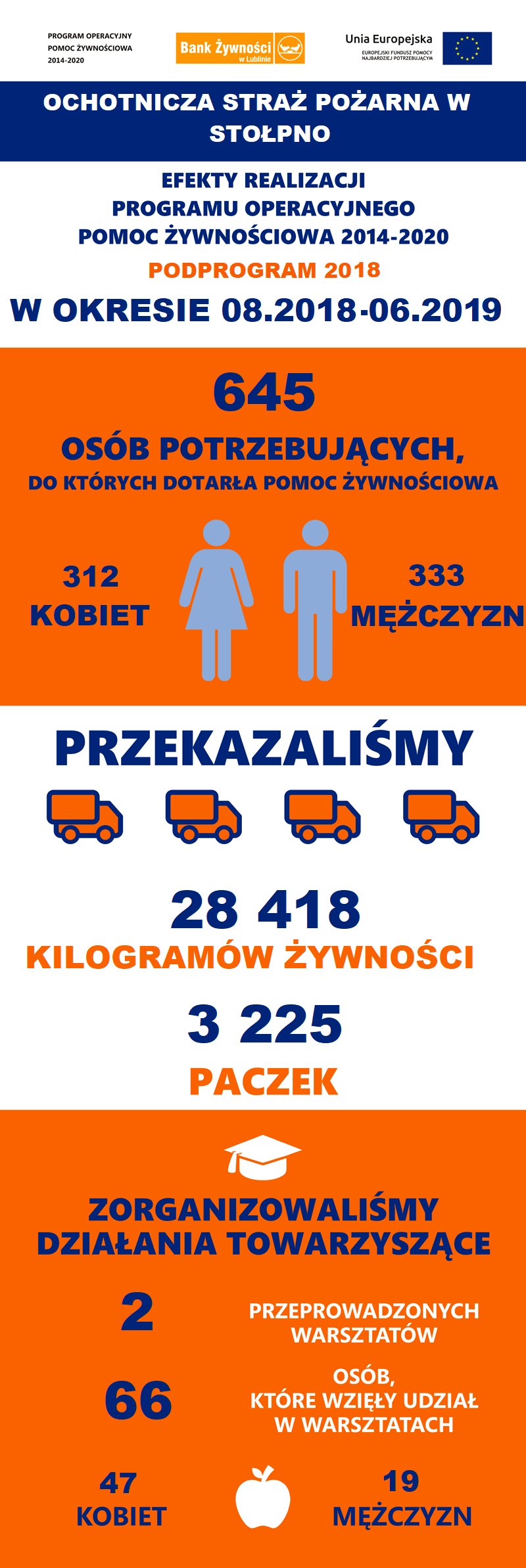 Plakat - Efekty realizacji programu